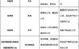 市盈率和华体会ap
，你真的会用吗？