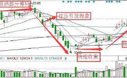 学会跟庄，<em>抓牛股</em>如喝水般简单