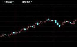 大盘下降三法将创新低