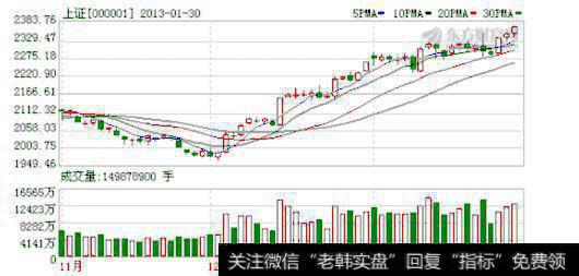 护住指数掩护出货