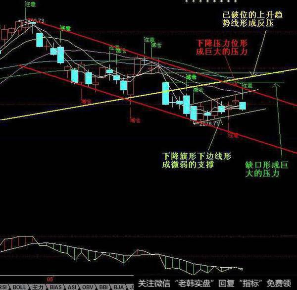 一般Ｋ线形成多头排列，完整的上升--整理--再上升趋势。看到这样形态就留着，不要轻易卖出。