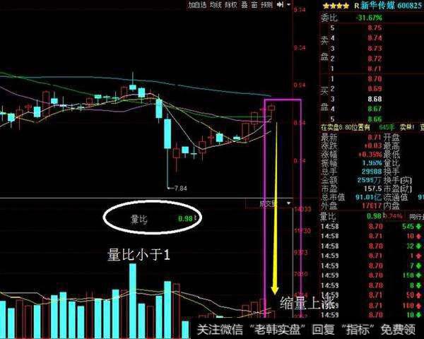 <a href='//m.sasasearch.com/feihu/264342.html'>量比选股</a>基本知识