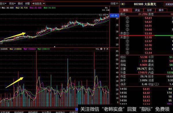 推高建仓法