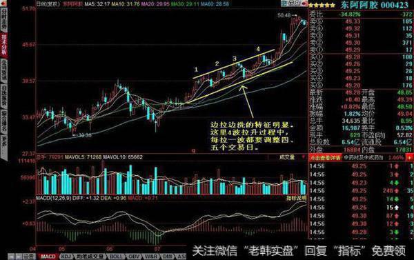 一个短线奇才按照跟庄信号操作，只需看这几点，成功追涨不追高！