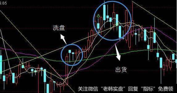 洗盘和出货的区别：