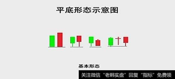 平底形态示意图