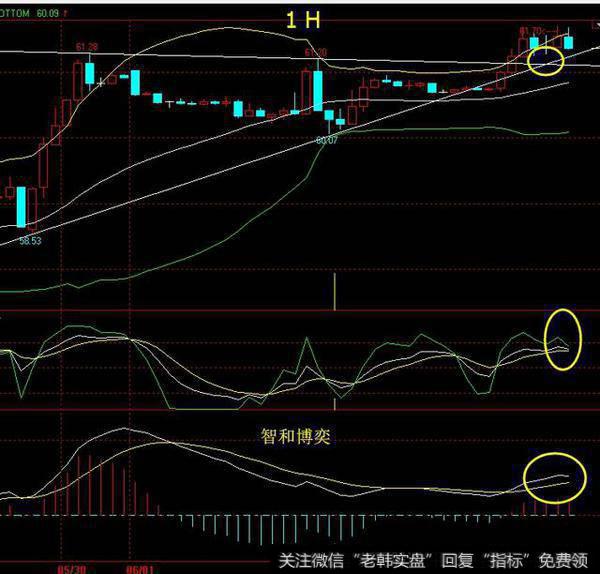 宋伟：原油平头双顶，谨防追多