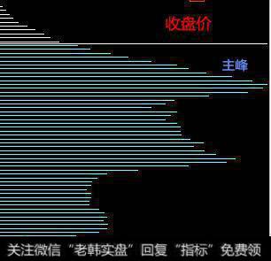 筹码分布运用详解,不看会吃亏!