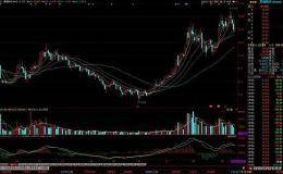 牛股形态操盘线