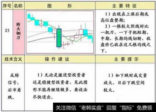 断头铡刀