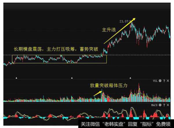 看整理时间