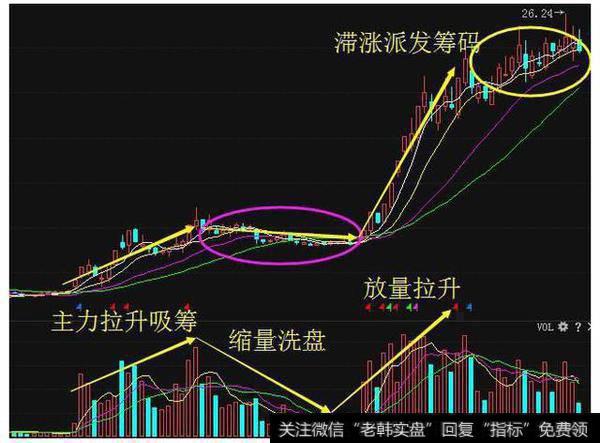 看成交量