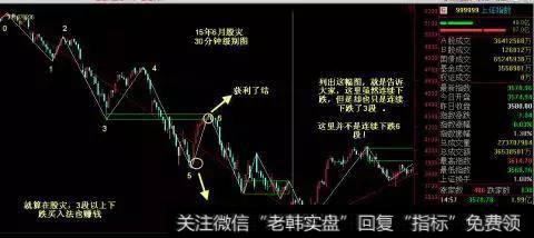 炒股致胜秘籍——三段逆转买入法