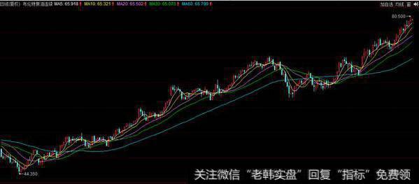 原油创两年新高助攻宏川智慧6板成妖，一张图看懂盘面逻辑