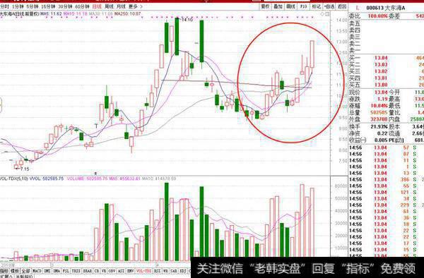 弱势盘面下的连续反弹，如何操作？