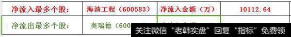 5.18龙虎看盘市场将面临短期的方向选择
