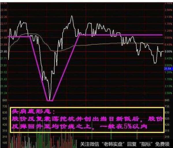 史上最强悍的看盘口诀，牢记起来 知买卖！