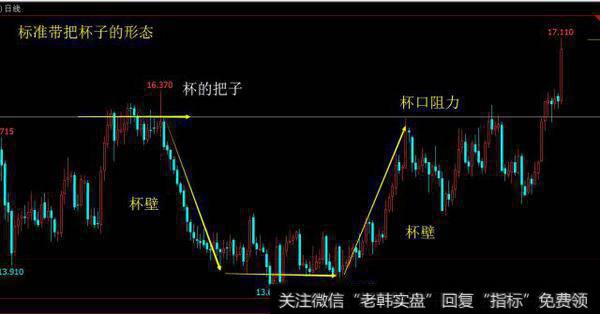 “带把杯子”底部形态