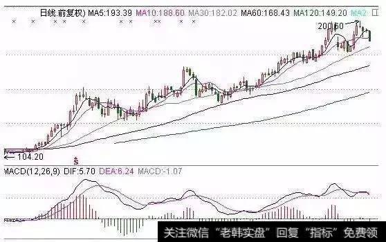 公募基金类日线图