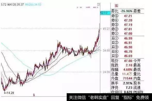 QFII持仓股票涨停特点图