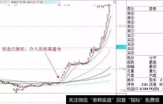 游资、热钱、地下钱庄类日线图