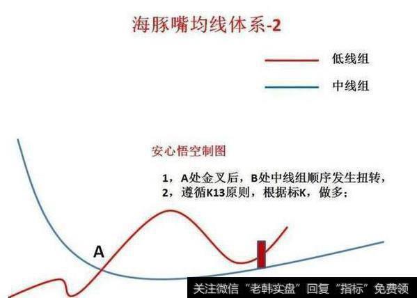 <a href='//m.sasasearch.com/lidaxiao/290031.html'>中国股市</a>血一般的教训｜：一旦遇到“海豚嘴”形态，先满仓再说！