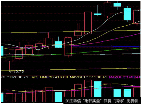 量平价升,持续买入