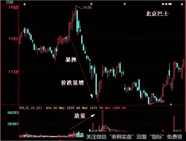 中国股市血一般的教训