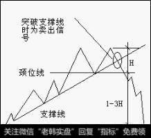 双重顶反转的潜力越大