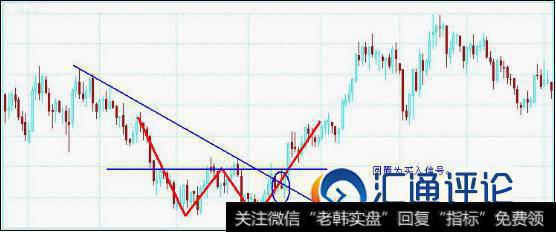 二条水平的上下界线