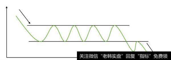 矩形整理的2形态