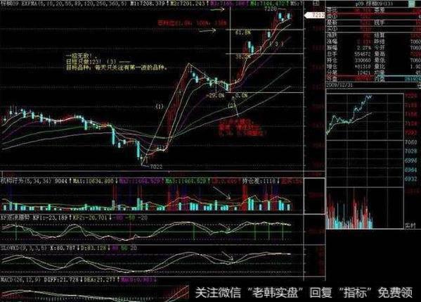 谨记“七不买三不卖”，一出手就是<a href='//m.sasasearch.com/qiangshigu/'>强势股</a>