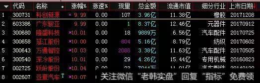 05.24 游资 连板龙头及强势股点评