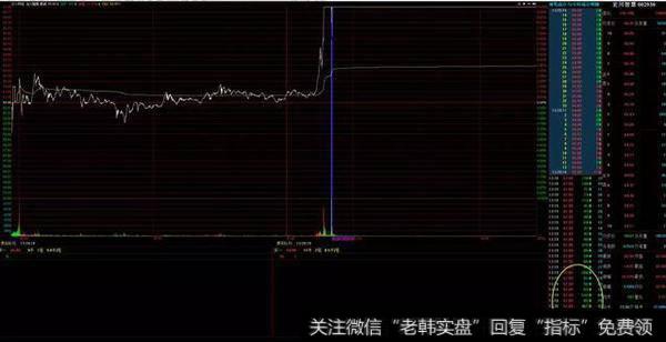 05.24 游资 连板龙头及强势股点评
