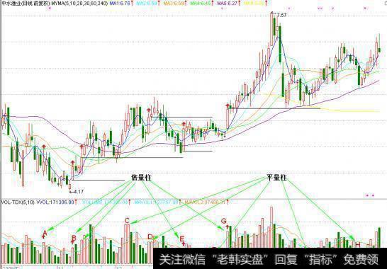 顶级操盘手的肺腑告白：量柱是庄家的标志，散户轻松跟庄“吃肉”