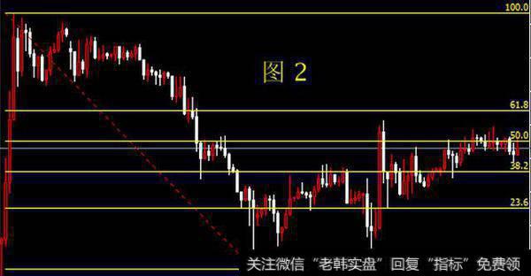 黄金分割线的画法以及用途