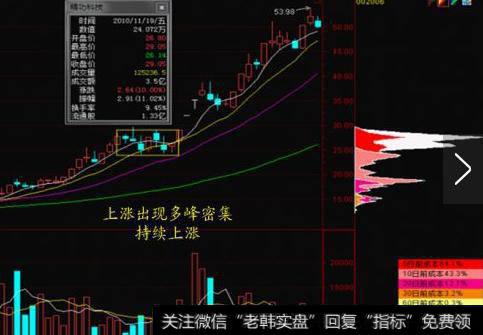 怎么样通过筹码分布识别主力坐庄流程?