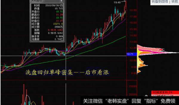 怎么样通过筹码分布识别主力坐庄流程?