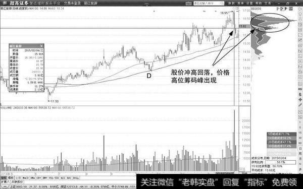 一位股市天才的滴血经验:坚持只买一种类型的股票,赚翻天