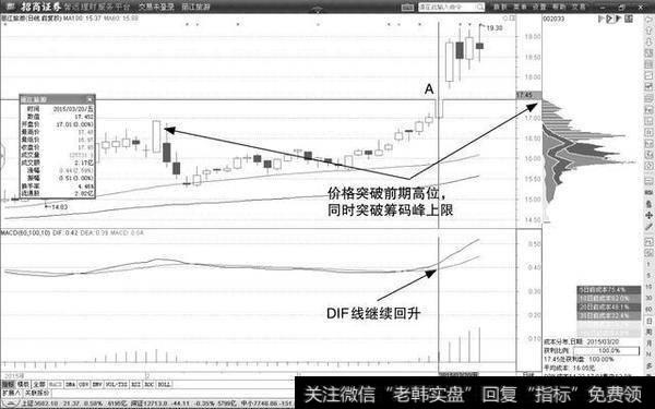 一位股市天才的滴血经验:坚持只买一种类型的股票,赚翻天