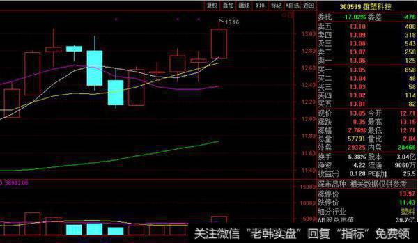 晚间公告速递：
热闹不断，多事之秋小心为妙