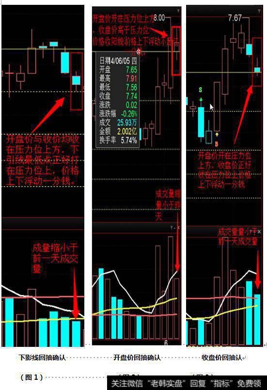 0.618、1、1.618、2.618（空间大）