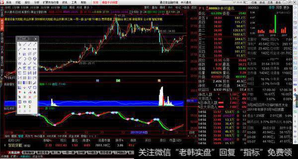 黄金分割线主图股票源码分享，压力支撑一目了然