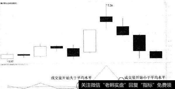 对比量比指标应该如何使用？DBLB指标使用技巧