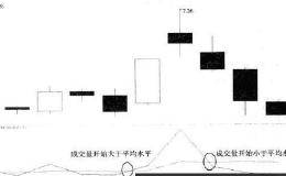 <em>对比量比指标</em>应该如何使用？DBLB指标使用技巧