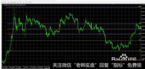 黄金分割线怎么设置