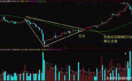 自然三角形抄底法