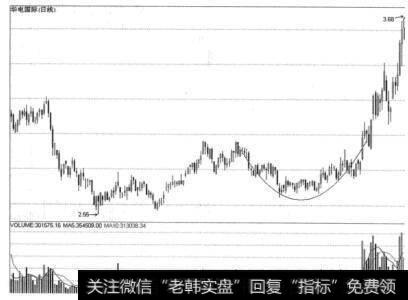 双顶是一个转向形态，通常双顶形态出现在阶段性顶部