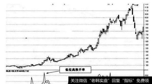 一位退市老股民的滴血经验:换手率高表示什么?不懂请不要炒股!