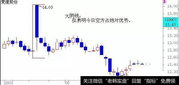 <a href='//m.sasasearch.com/shizhankanpan/252852.html'>股价走势图</a>中常见的K线